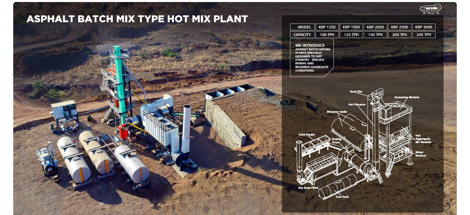 batching plant india